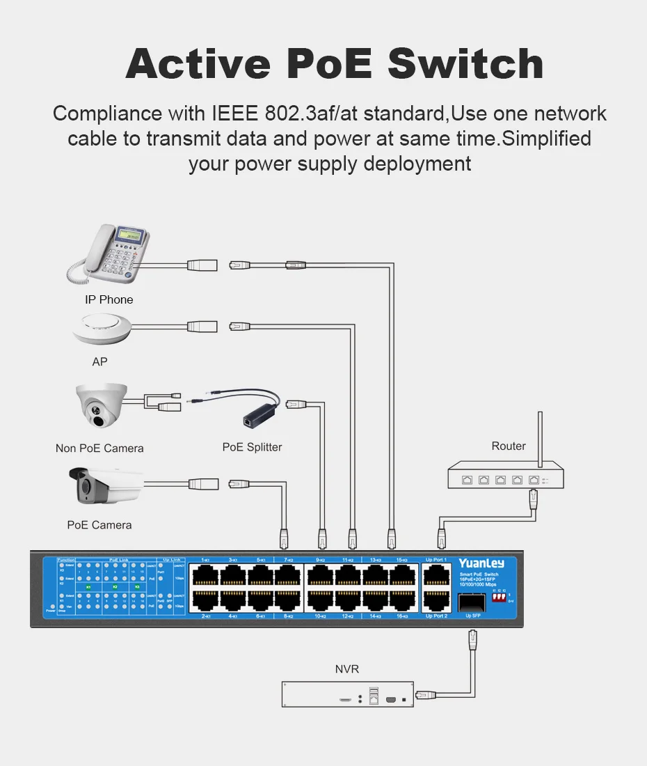 Коммутатор YuanLey с 16 портами PoE, 2 гигабитных канала связи, 1 порт SFP, Встроенная Мощность 250 Вт, 802.3af/at, монтируемый в стойку неуправляемый разъем Plug and Play