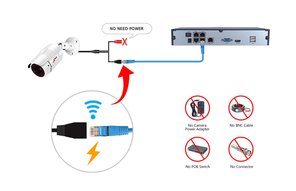 ANRAN 8 каналов 1080 P POE CCTV системы NVR комплект определение движения водостойкий безопасности IP камера P2P 1080 onvif-видео наблюдения