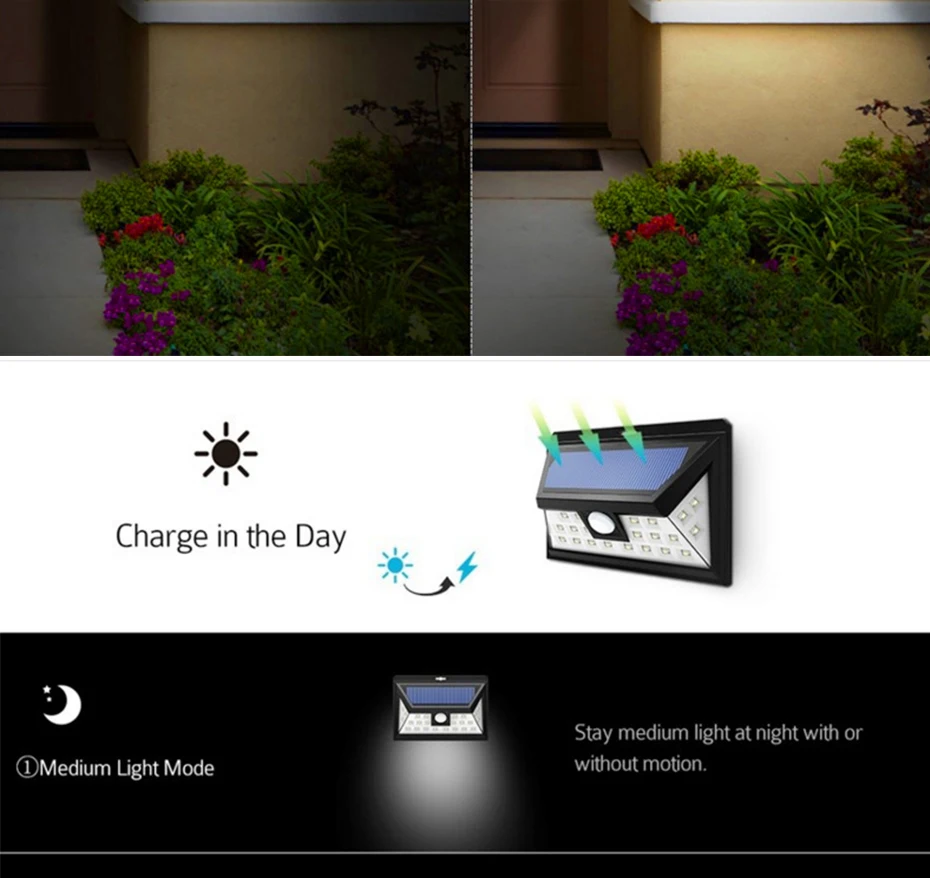 36 светодио дный светодиодный солнечный свет Открытый датчик движения PIR беспроводной настенный светильник водостойкая безопасность