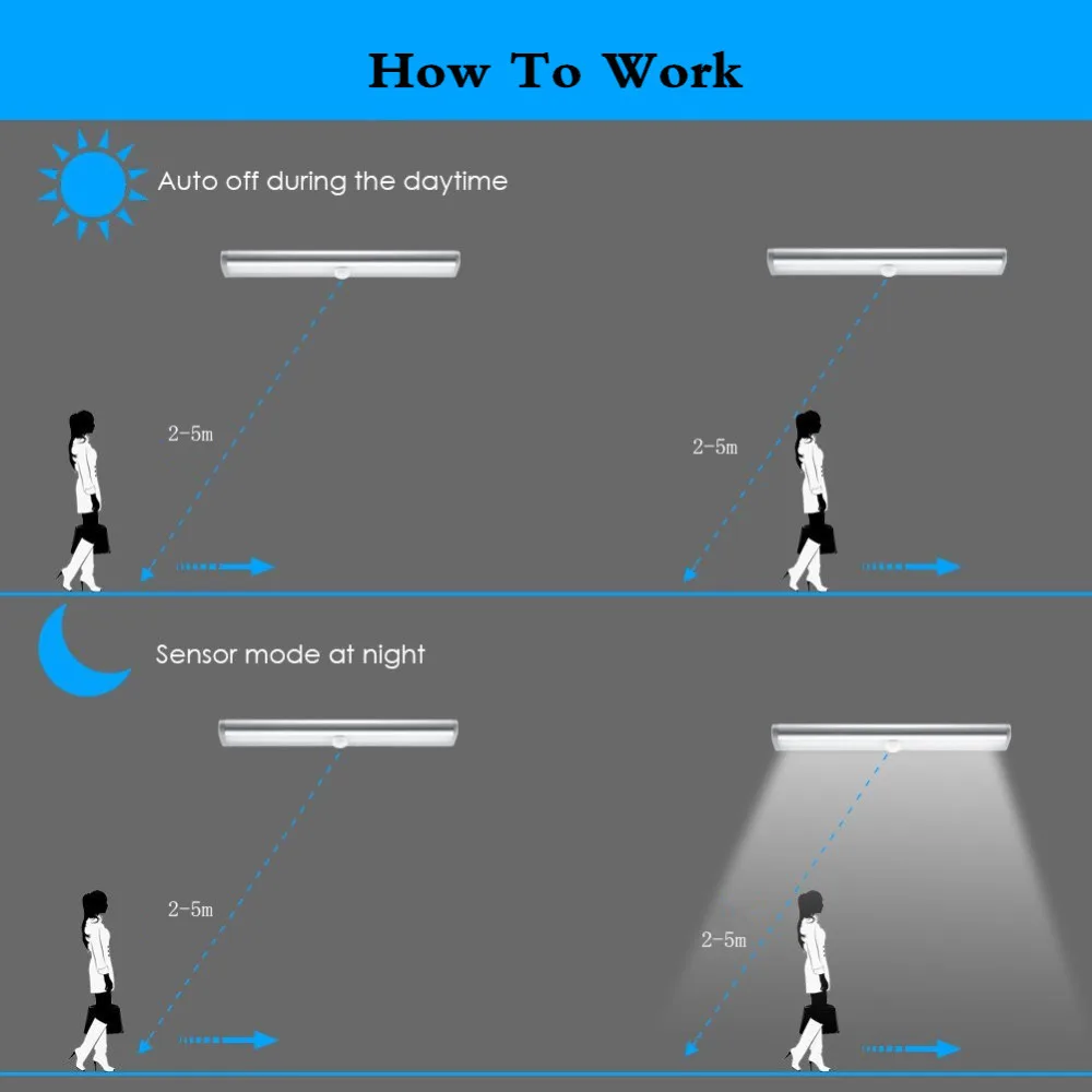 Luzes da Noite movimento pir sensor automático de Feature 1 : Motion Sensor Cabinet Night Light