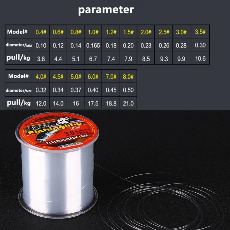 

Robust Hot Sale 300M New Brand Series Super Strong Japan Monofilament Nylon Fishing Line Without Plastic Box Package