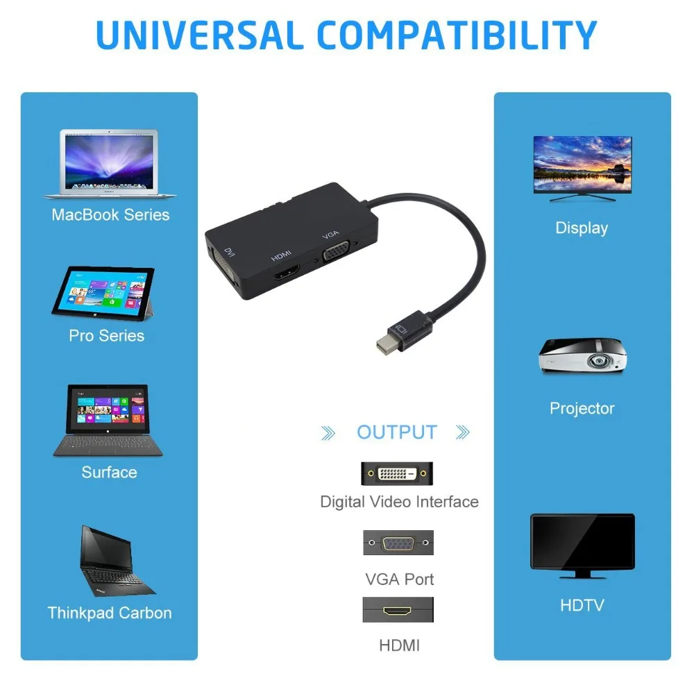 3-in-1 مصغرة displayport (الصاعقة) إلى dvi vga hdmi tv محول الكابل ل أبل إيماك و ماك كتاب سطح سطح برو 3/4