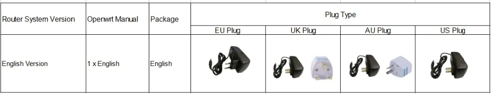 3G 4g маршрутизатор 11ac 1200 Мбит/с гигабитный двухдиапазонный 2,4G/5 ГГц wi fi маршрутизатор 4 lan 1 wan порт MT7621 чипсет поддержка 4G LTE Fdd band