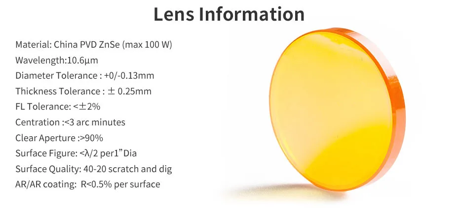 lens