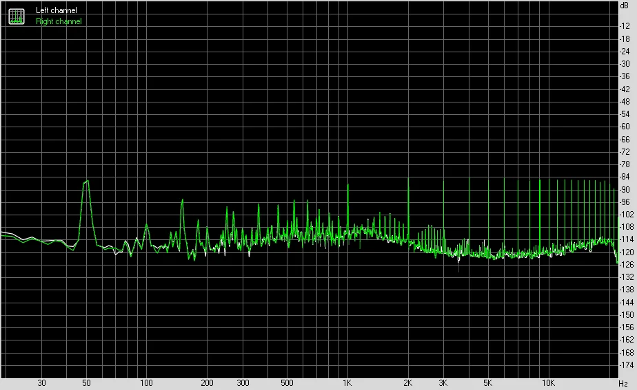 Dilvpoetry DAC-X6 PRO USB DAC наушники усилитель аудио Hifi CS4398 усилитель мощности наушников гарнитура RCA оптический усилитель для наушников