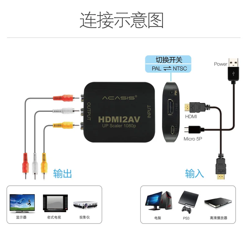 Адаптер преобразователь Acasis HDMI2AV 1080P HDMI в SCART AV HD видео аудио адаптер in Scart out для PS4