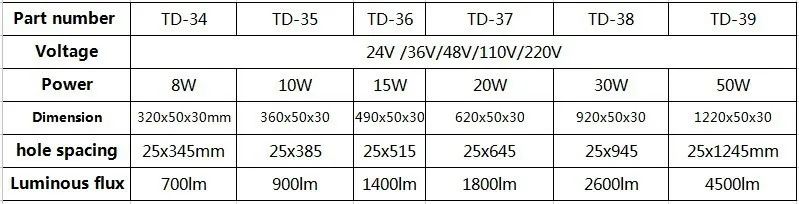 Качество TD-37 20 Вт 620 мм длинные 110 В/220 В светодиодный металлический станок инструмент взрывозащищенное освещение Водонепроницаемая лампочка для машинки с ЧПУ