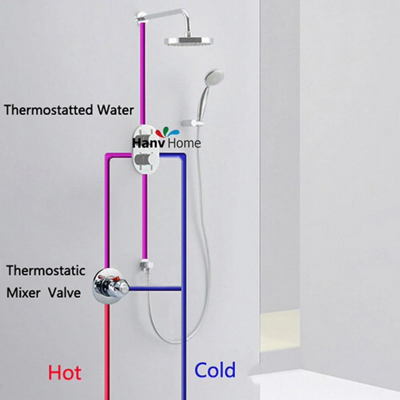 Ravak термостатический смеситель. смеситель с термостатом горячая вода справа a5833aa. краны в ванной горячей и холодной воды. разводка труб в ванной с бойлером схема. схема разводки труб водоснабжения в ванной и туалете.
