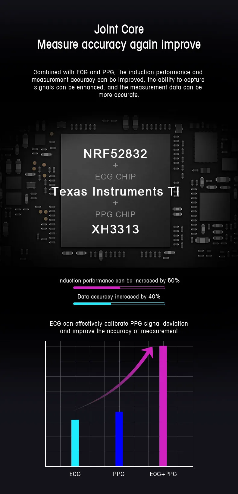 q4
