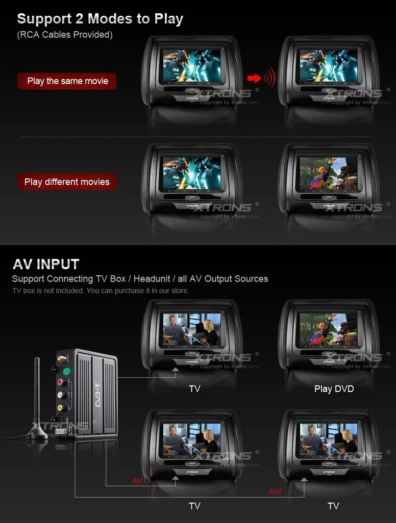 Flash Deal 2x7" Car Headrest DVD Player Digital LCD Screen Games Headrest Monitor DVD USB IR/ FM Zip Cover +2pcs IR Headphone Black 5