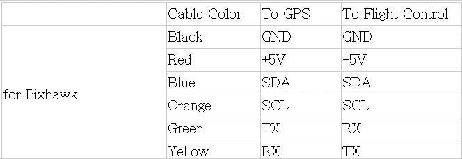 F16928/31 мини M8N gps модуль NEO-M8N gps для APM 2,5/2,6/2,8/CC3D/PX4/SP Racing F3/Naze32 Flip32