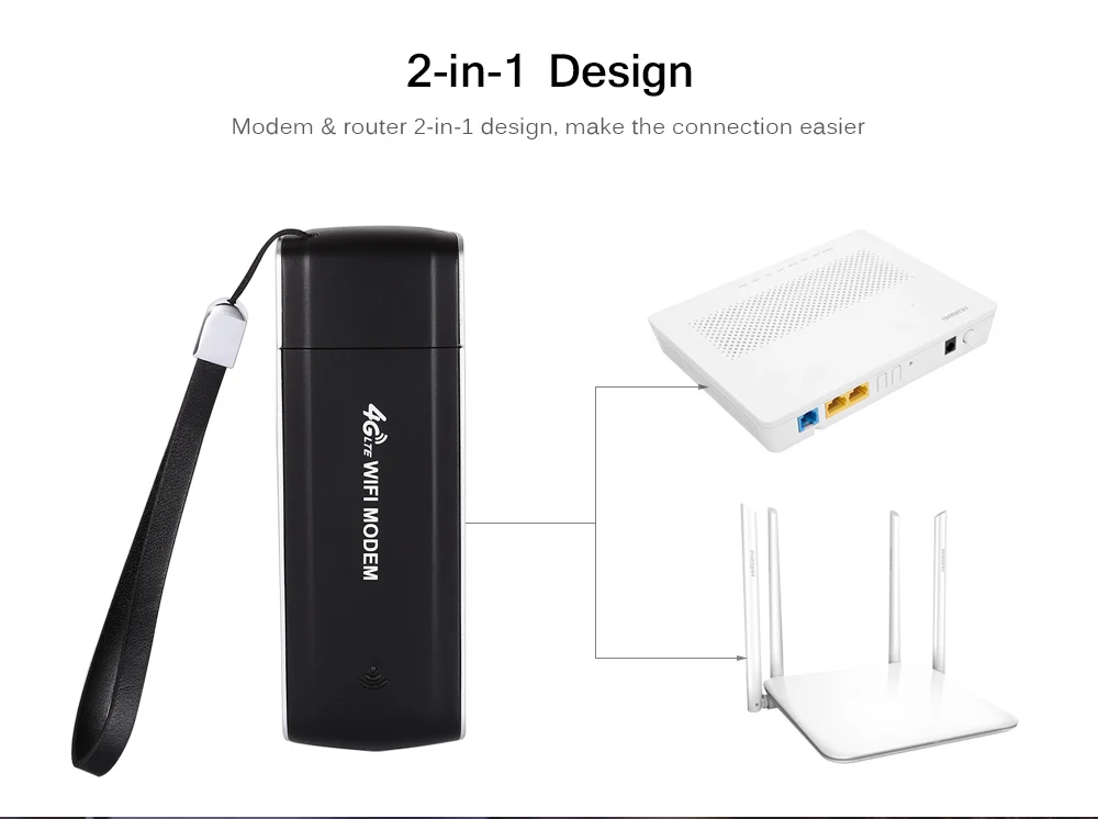 Лучший модем wifi для дома. Wi-fi роутер 4g lte беспроводной usb. usb модем 4g wifi роутер. портативный wifi роутер. 4g wifi modem.