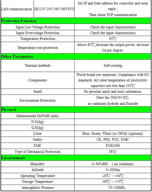 SPEC5