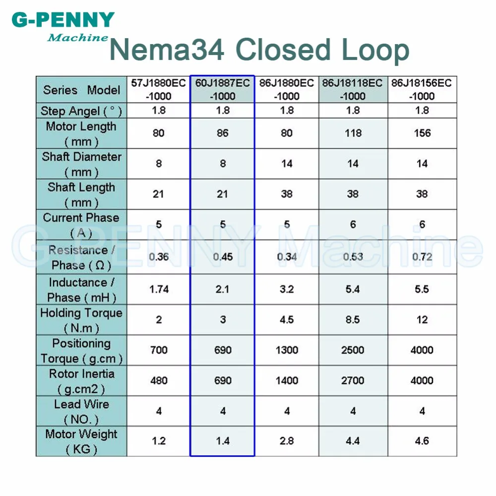 Шаговый двигатель с замкнутым контуром Nema24 3 0 Н · м 4 провода 428Oz in D = 8 мм Nema 24 60