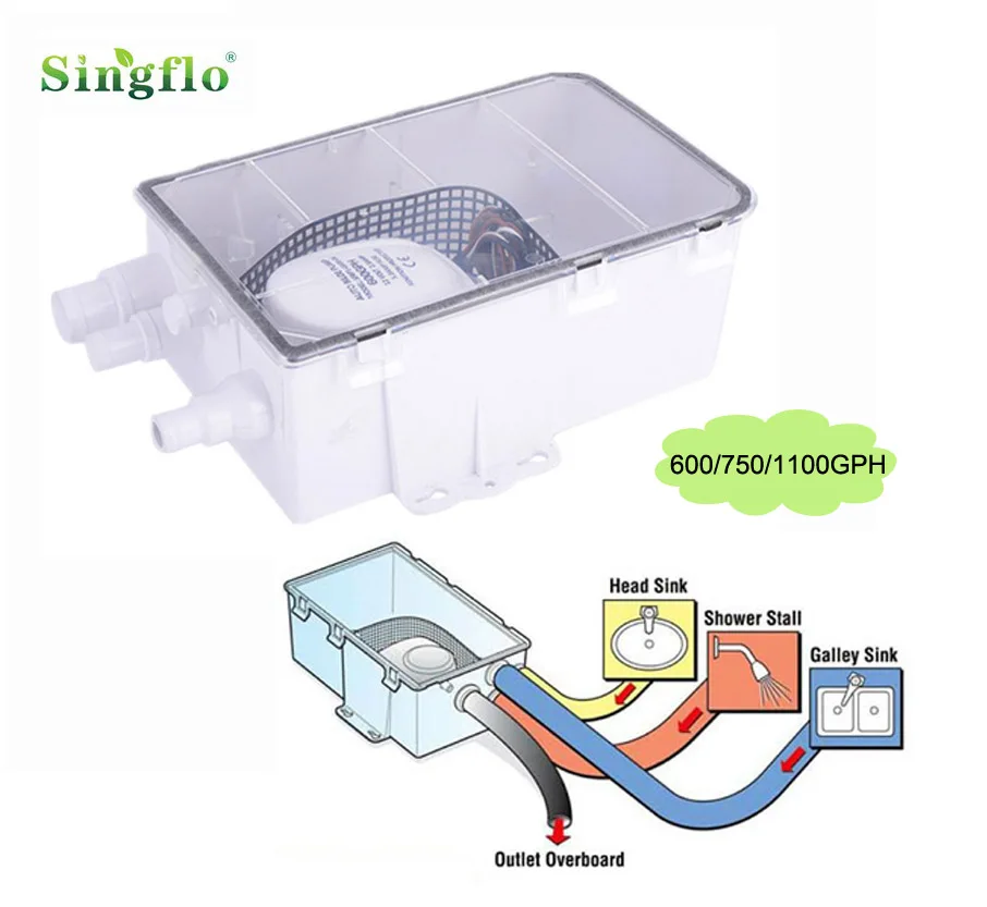 

Singflo 12V 1100GPH SHOWER SUMP PUMP SYSTEM AUTO BILGE/DRAIN BOX - Caravan/Boat
