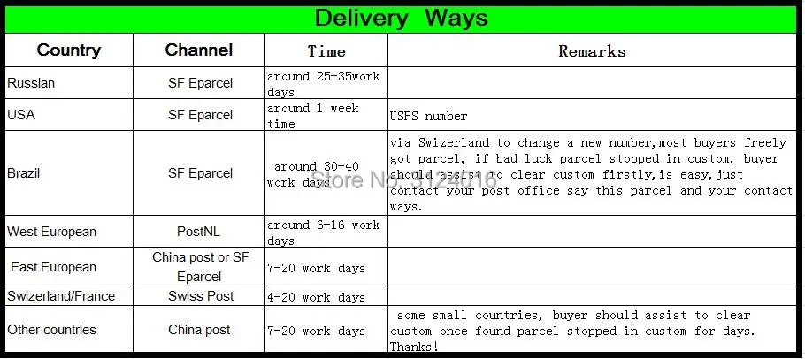 HX delivery ways