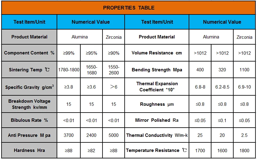 1mm*100mm*100mm High Temperature Tesistance Alumina Ceramic Plate Al2O3 Substrate