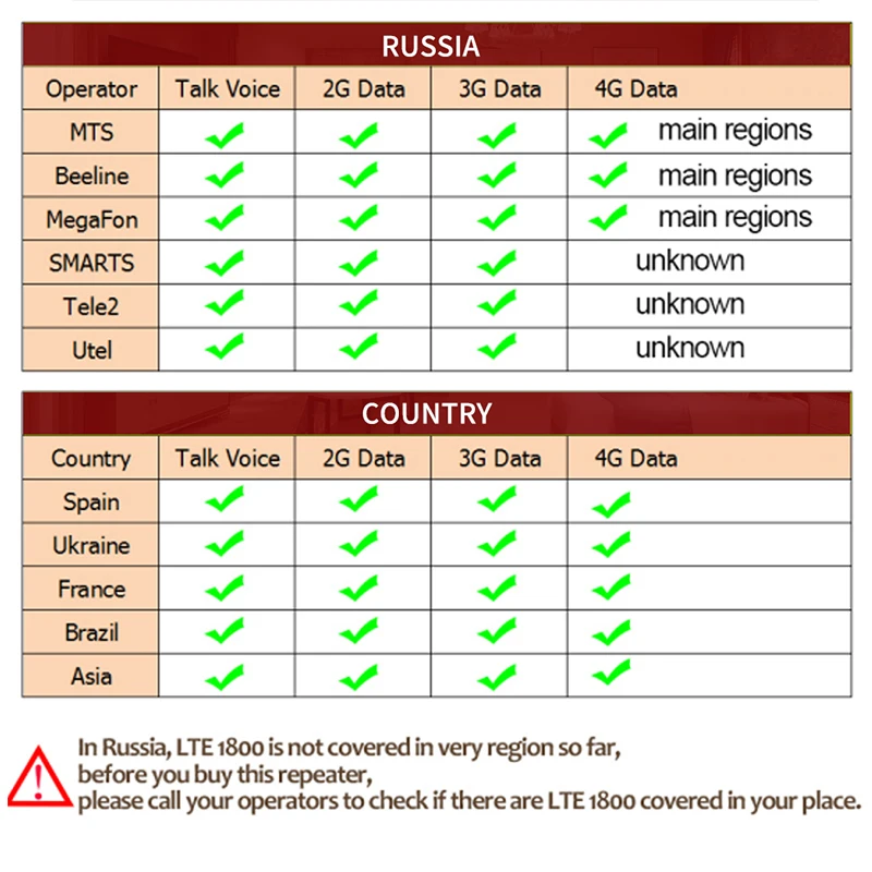 Трехдиапазонный ретранслятор мобильного сигнала 70 дБ 2G 3G 4G GSM 900 DCS 1800 WCDMA 2100