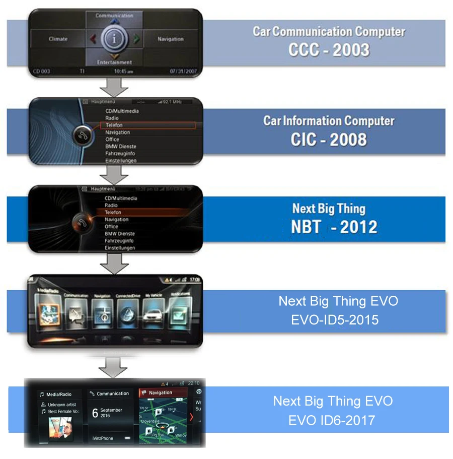 BMW-nav-systems