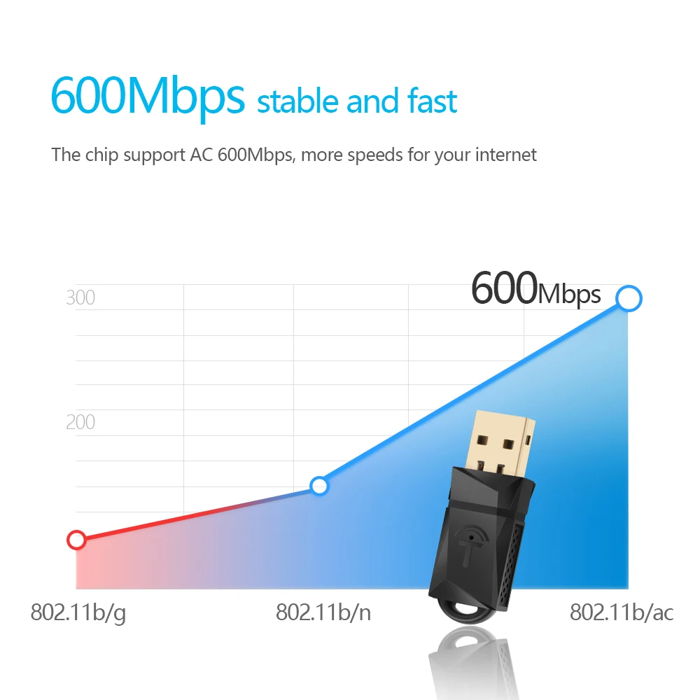 Rocketek 600 Мбит/с USB Wi Fi Dongle адаптер, двухдиапазонный беспроводной сети lan карты для настольных ПК ноутбук планшеты 802.11a/g/n/ac