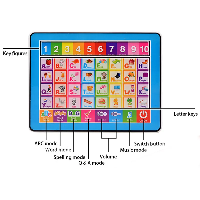 Ypad английская машина для обучения слову, планшет, игрушки для детей, обучающая игрушка Y-Pad, Обучающие Развивающие игрушки для детей b300