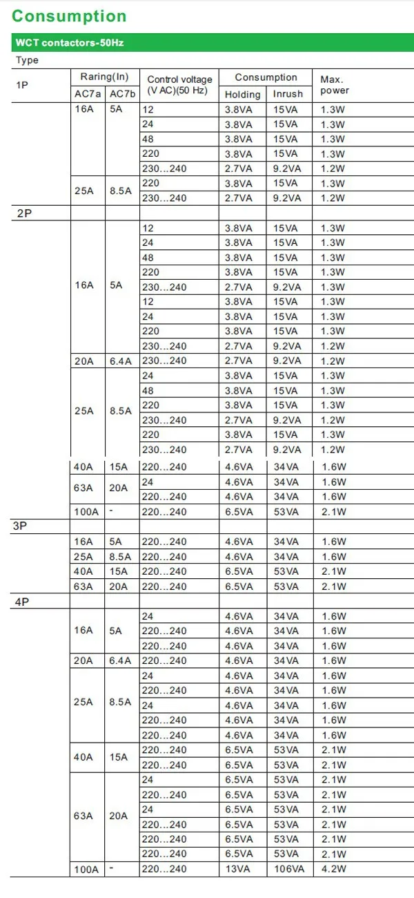 WCT CONSUPTION