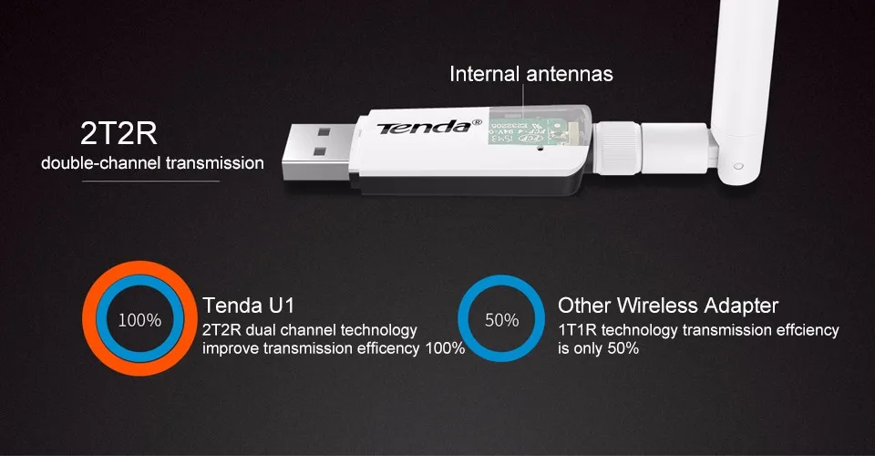 Tenda U1 300 Мбит/с беспроводной USB WiFi адаптер/Utral-Быстрый внешний Беспроводной Wi-Fi приемник/Портативная сетевая карта/Высокая совместимость