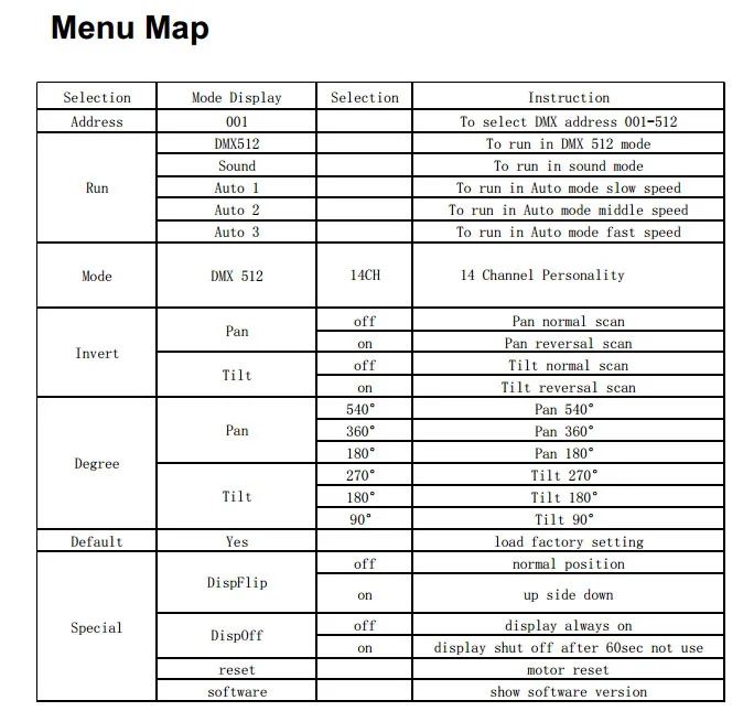 60w-75w-90w menu map
