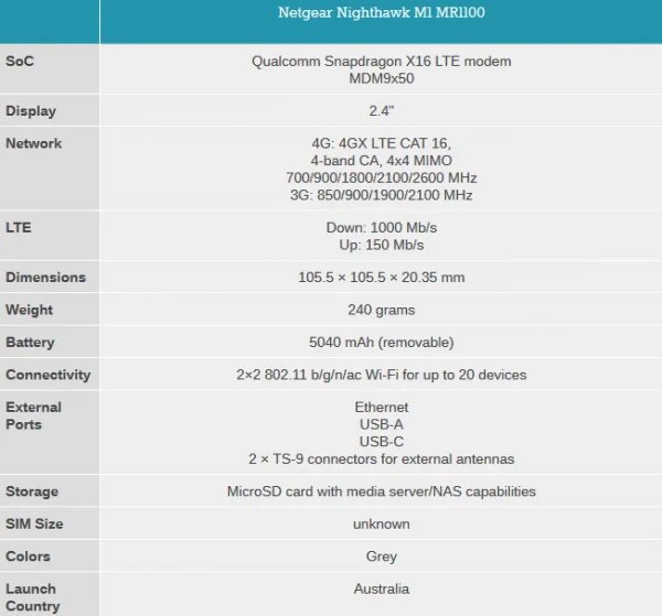 Разблокированный мобильный роутер Netgear Nighthawk M1 mr1100 4GX Gigabit LTE Mifi 4G Роутер Wifi с Rj45 портативный роутер