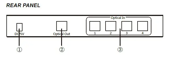 CONNECTOR OP-SW401_proc