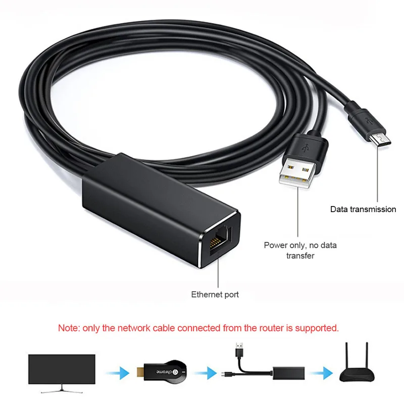 Новейший Fire tv Stick HD 480 Мбит/с микро USB2.0 к RJ45 Ethernet адаптер 10/100 Мбит/с для нового Fire tv