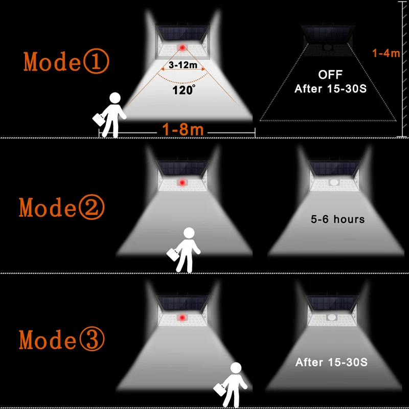 118/44 светодиодный Яркий Солнечный СВЕТОДИОДНЫЙ светильник s датчик движения на солнечной энергии водонепроницаемый настенный светильник для наружных дверей