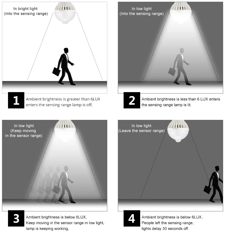 Светильник с датчиком движения PIR, лампы E27, 220 В, звуковой датчик, светодиодный светильник, 3 Вт, 5 Вт, 7 Вт, 9 Вт, 12 Вт, для лестниц, коридоров, балконов, ночная аварийная лампа