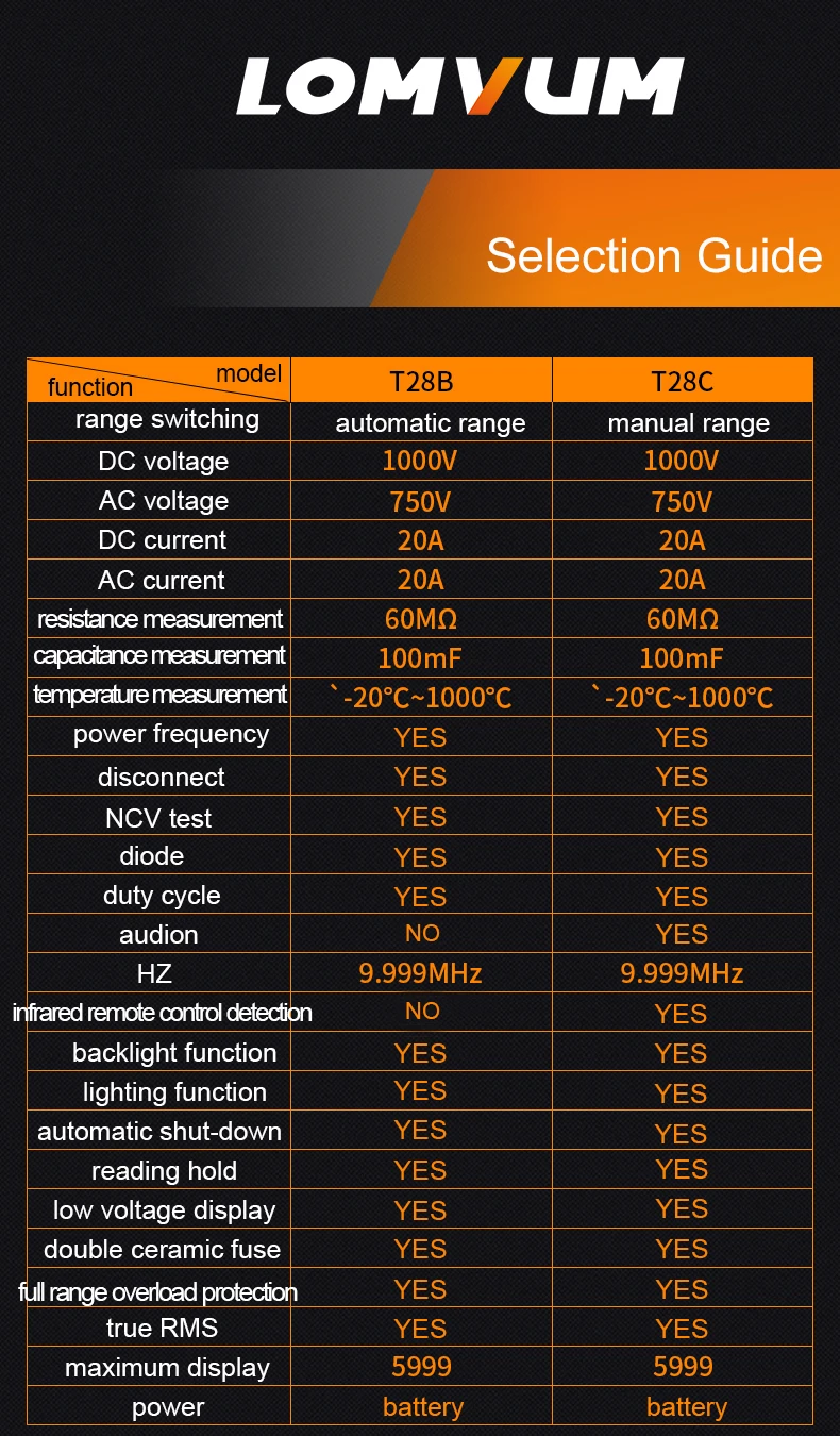 LOMVUM Мультиметр цифровой 20A AC/DC многофункциональный защита от перегрузки разные комплектации