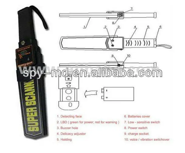 Схема устройства металлодетектора экзамен. Паспорт на металлодетектор ручной super scaner. Плата gp--a от металыдитектра super scanner. Ручной металлодетектор инструкция по эксплуатации. Ака 7220 металлодетектор.