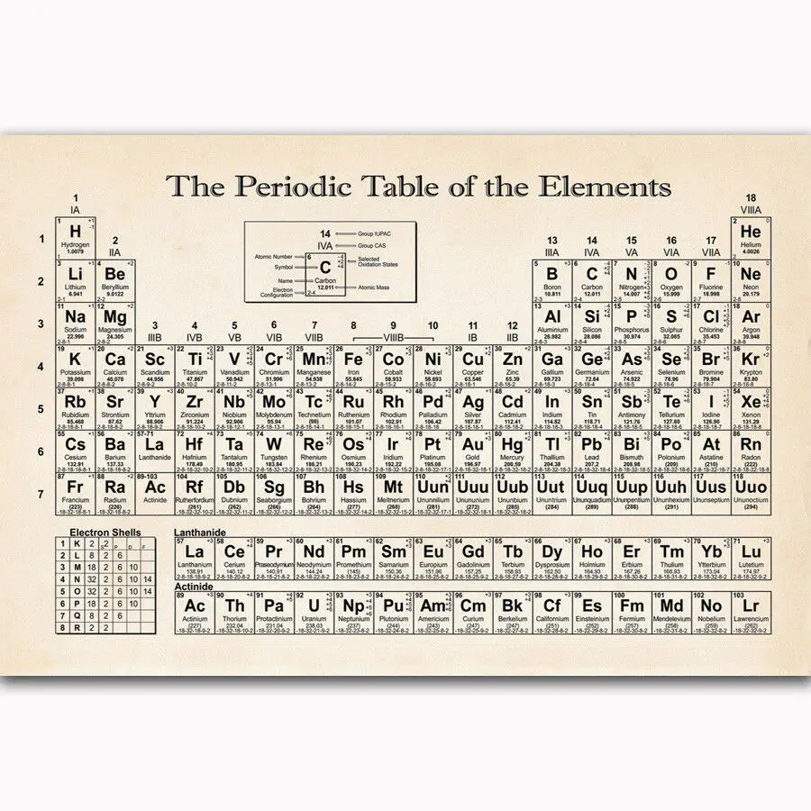 art print the periodic table of elements educational chemistry light