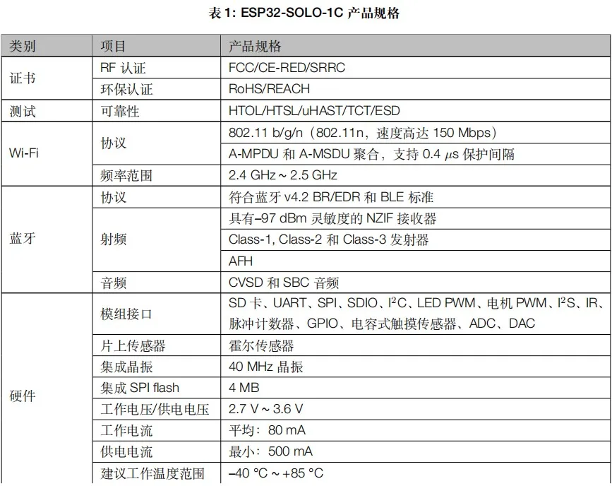 ESP32-SOLO-1C модуль