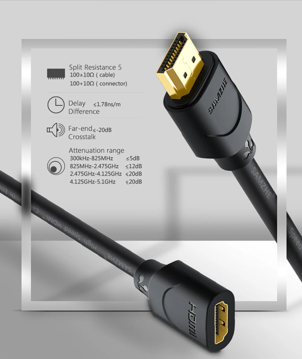 SAMZHE HDMI1.4 кабель удлинитель для мужчин и женщин 0,5 м/1 м/1,5 м/2 м/3 м расширение HDMI для компьютера/HDTV/ноутбука/проектора