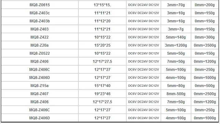 10 мм DC12V 24 В 0.2 кг магнит Электрический Электромагнитный Электромагнит mq8-z20 тянуть Тип