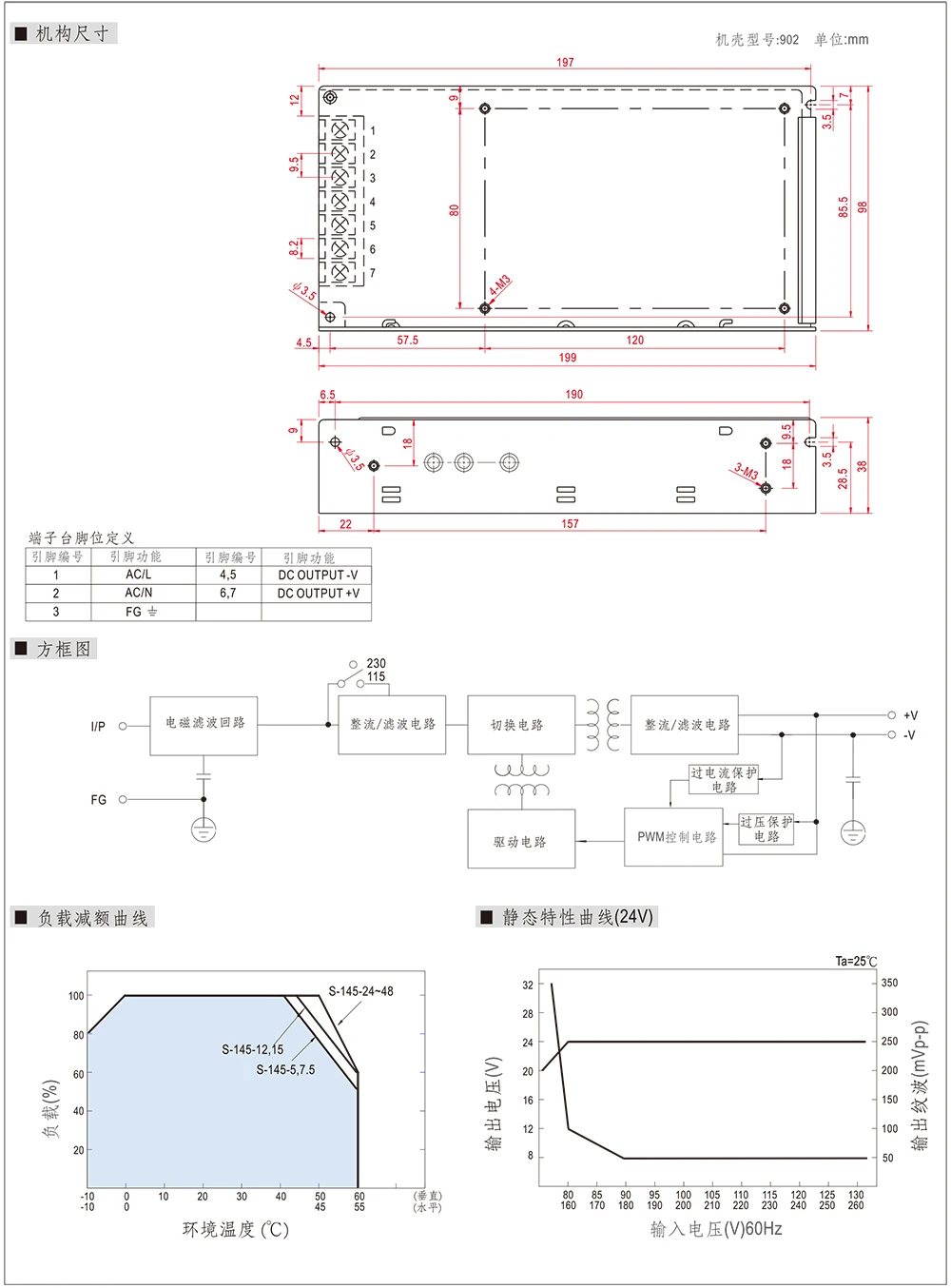 S-145机构尺寸