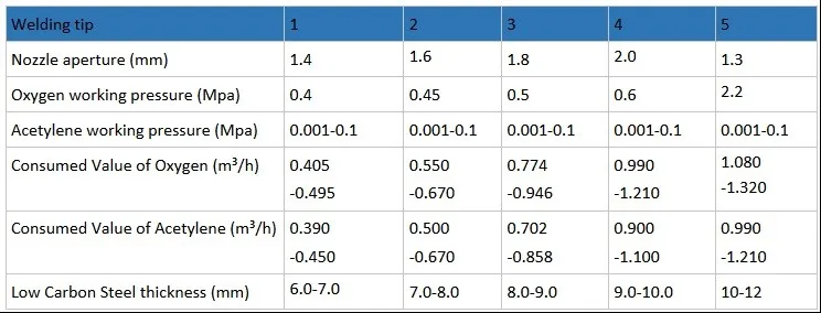 Oxy пропан сварочный сопло 5 шт./лот сварочный наконечник для H01-6 Сварочная горелка