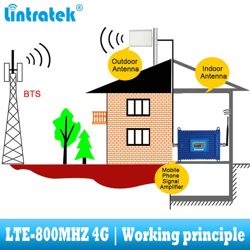 lintratek 4G LTE 800 mhz mobile Cell phone signal