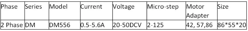 motor 3