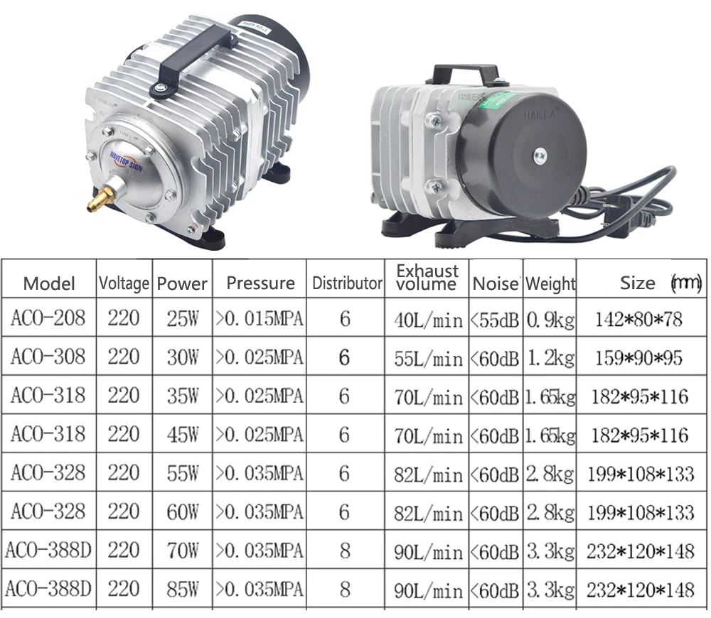 HAILEA воздушный компрессор 25-85 Вт воздушный насос для CO2 лазерной гравировки резки ACO аквариум кислорода воздуха Гидропоника насоса 6 способ