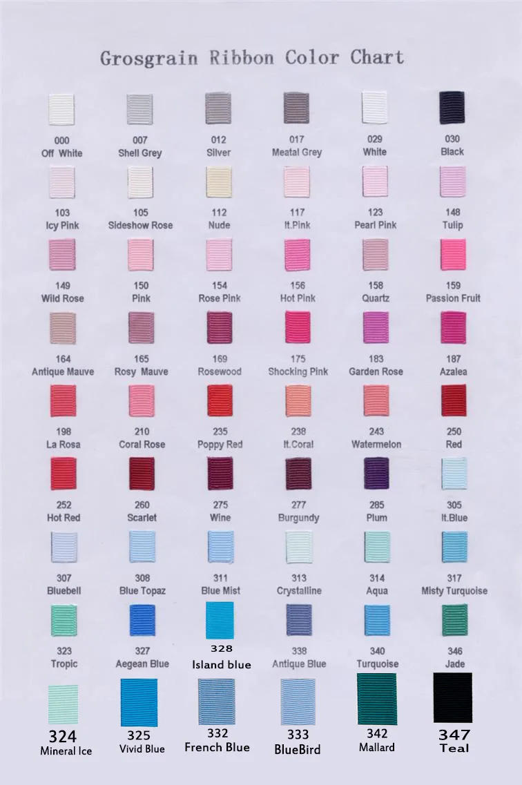 ribbon chart 1