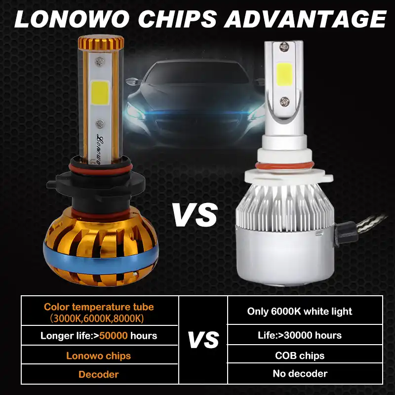 Распиновка лед ламп c6 h4. Led лампы на hyundai tucson 2006. Светодиодная лампа g4 12 вольт 8ватт. Led лампы в птф rx300. Можно ли установить лед лампы вместо галогеновых.