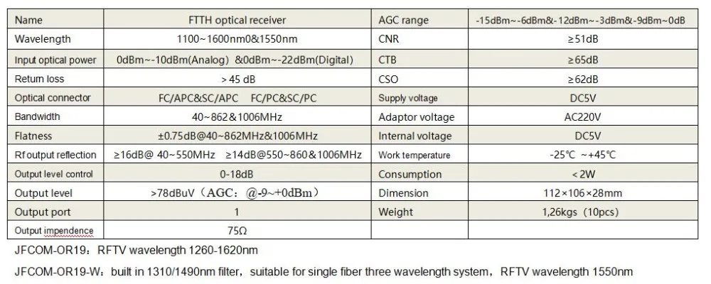 Оптический мини ресивер/FTTH оптический приемник/catv оптический узел, JFCOM-OR19, мини-узел