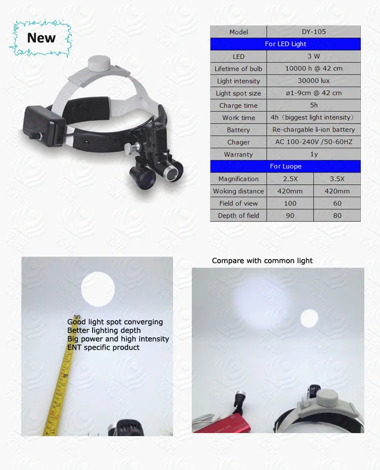Хирургическая операция 3,5X420 мм головная повязка Бинокулярные стоматологические лупы увеличительные очки с светодиодный налобный фонарь для медицинских