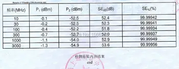 

Antibacterial elastic fabric