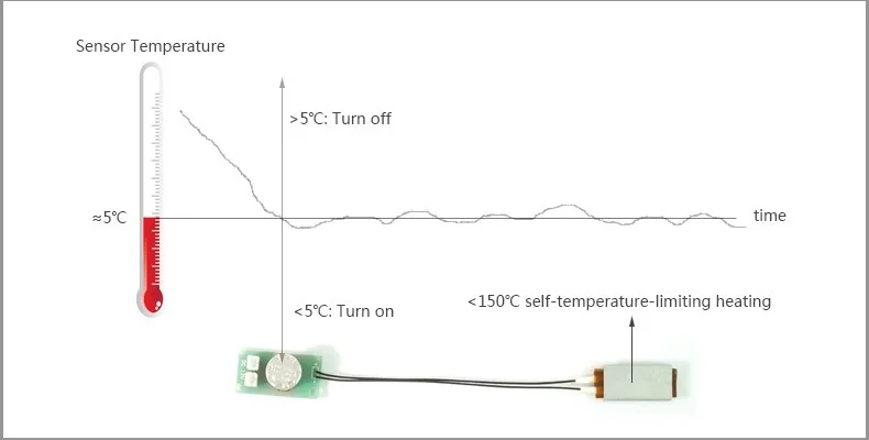 PTC heater 151210